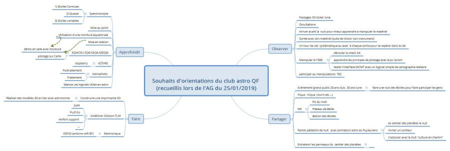 souhaits_d_orientations_du_club_astro_qf_recueillis_lors_de_l_ag_du_25_01_2019_v2.jpg