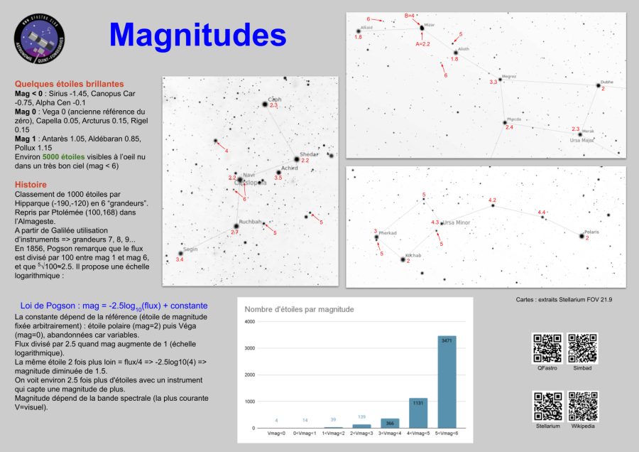 poster_magnitudes_fp_oct2021.png poster_magnitudes_fp_oct2021.png