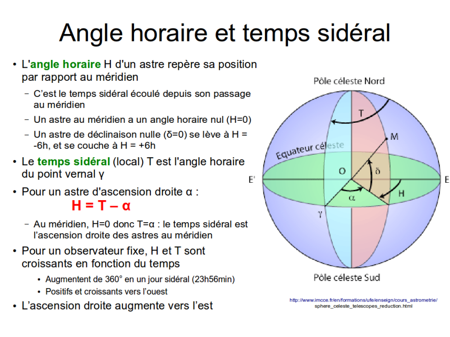 anglehoraire_v0_page1.png