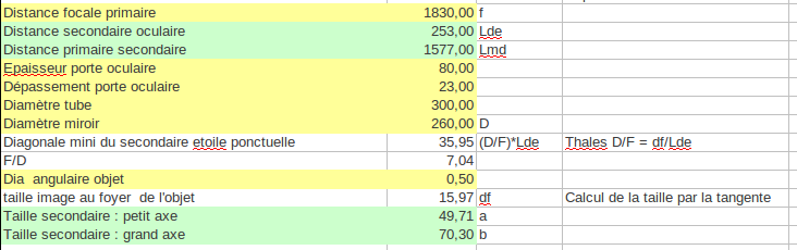 Calcul des cotes réelles